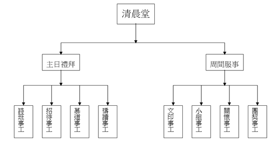 从美灵基督教会看当前中国小区教会的本土化问题