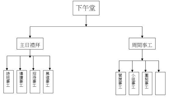 从美灵基督教会看当前中国小区教会的本土化问题