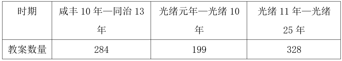 光绪九年浪穹白族教案史地丛考