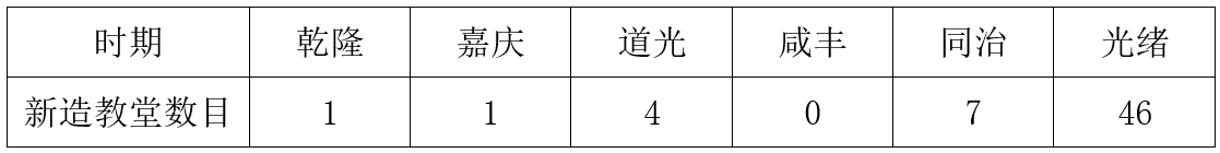 光绪九年浪穹白族教案史地丛考